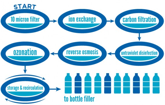 residential water treatment system